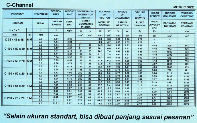 PT Sinarindo Megah Perkasa C Channel CNP 