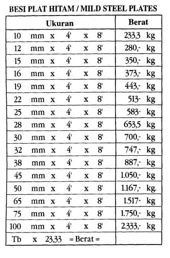 Menarik Tabel  Berat Plat Baja Pdf Besi  Hollow  Besi  Hollow 