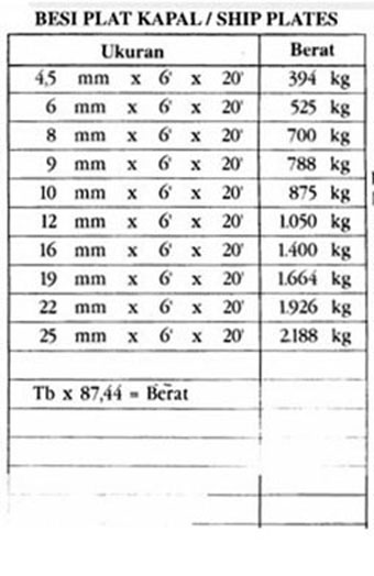 PT. Sinarindo Megah Perkasa - Tabel Besi