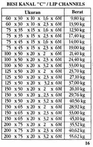 Terupdate Tabel Baja Cnp  Krakatau Steel Besi Hollow Besi 