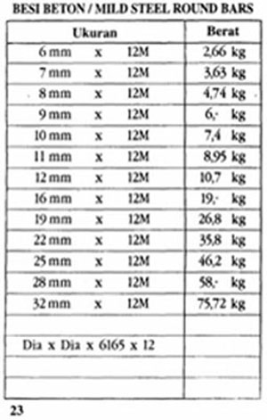 Trend Tabel  Baja H Beam Gunung Garuda Besi  Hollow  Besi  