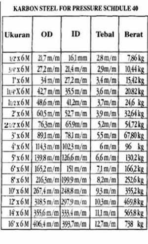 Berikut Tabel Harga Pipa Besi, Kursi Minimalis Paling Update!