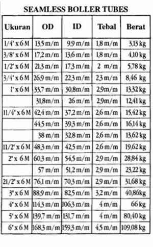 Tabel Pipa Sch 40 Pdf - Galeri Soal